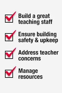 MEd Admin Checklist - Lamar