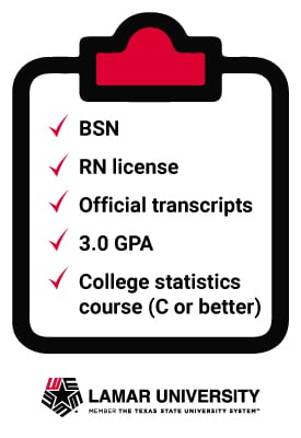 MSN Program Checklist on Clipboard