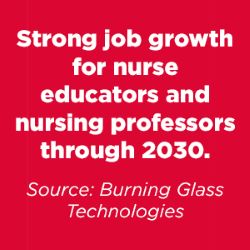 Nurse educator growth through 2030