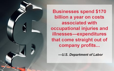 Businesses spend $170 billion a year on costs associated with occupational injuries and illnesses—expenditures that come straight out of company profits... | —U.S. Department of Labor