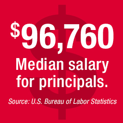 Median Principal Salary