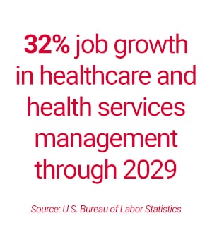 Health Services Management Statistic