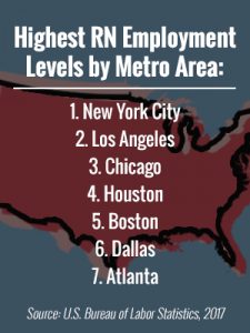 Highest RN Employment Levels by Metro Area